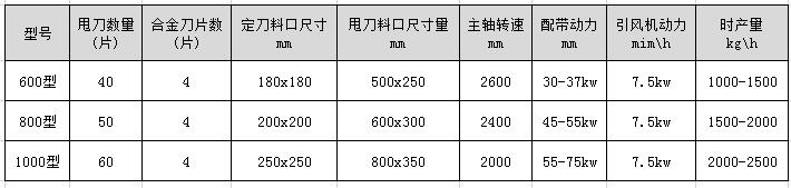 木材破碎機(jī)型號(hào)參數(shù)
