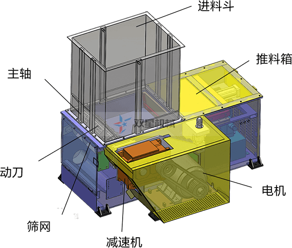 機(jī)頭料撕碎機(jī)結(jié)構(gòu)