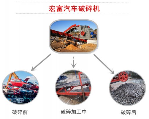 汽車外殼用廢鋼破碎機(jī)選哪種型號(hào)？?jī)r(jià)格多少？