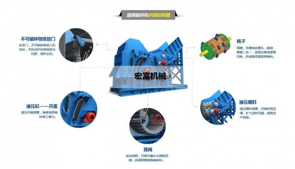 油漆桶怎樣處理能提煉出干凈**的廢鐵？撕碎機VS金屬破碎機哪款好用？