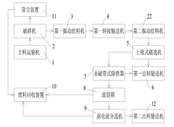 斷橋鋁破碎機生產(chǎn)線設備是如何連接和運行的？